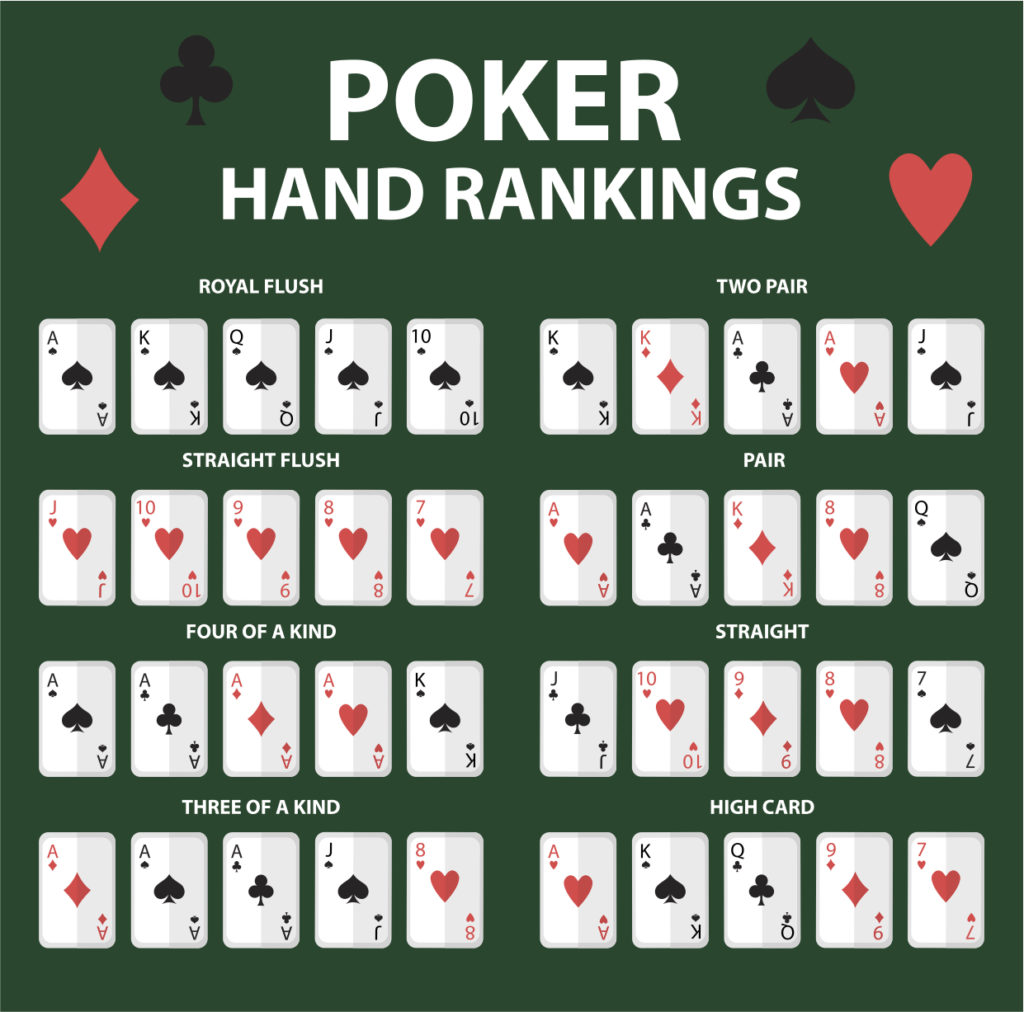 Poker hænder rangering