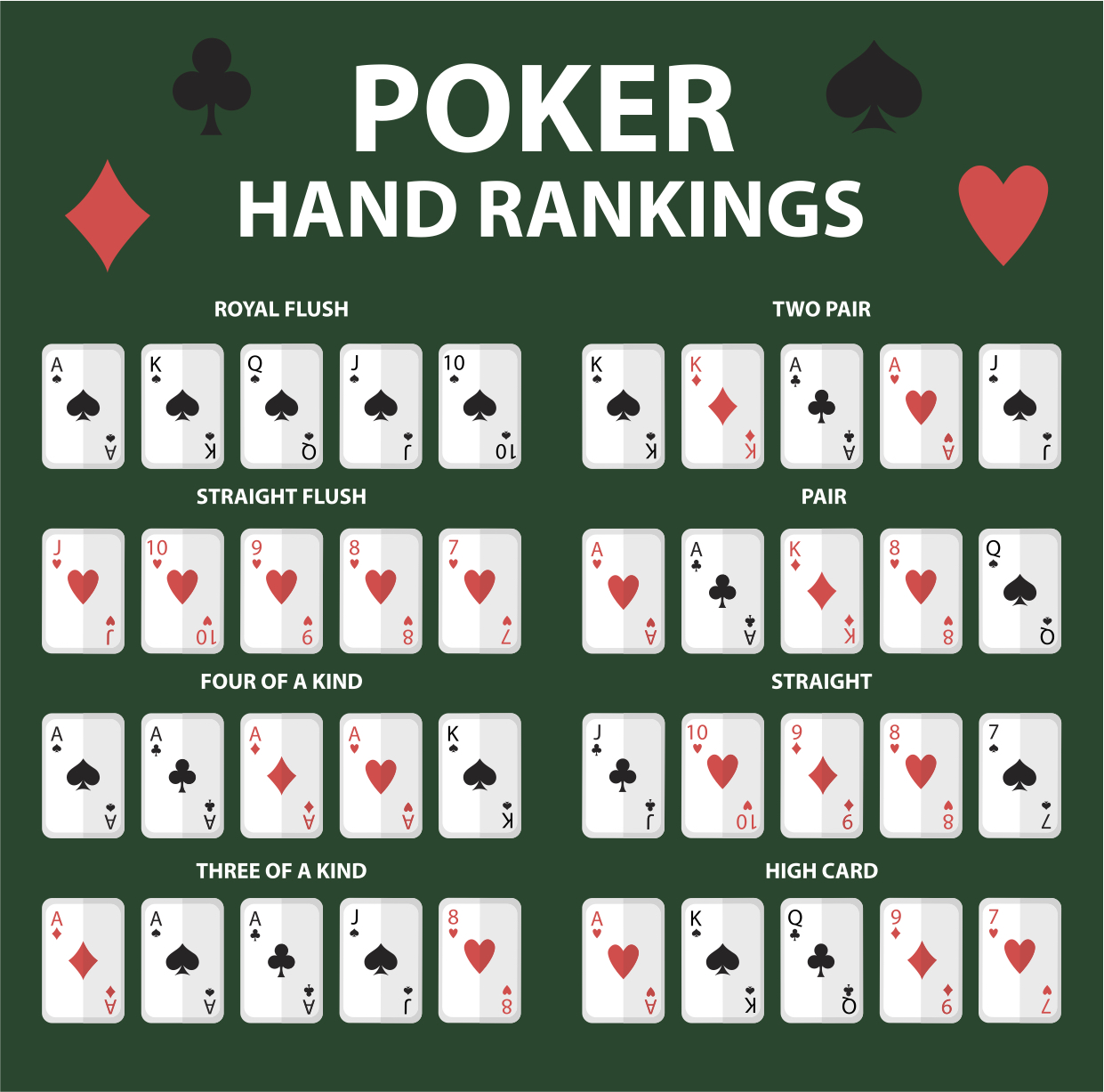 all poker hands in rounders